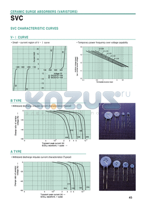 SVC180D-05B datasheet - CERAMIC SURGE ABSORBERS (VARISTORS)