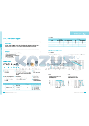 SVC241D-14A datasheet - SVC Varistors Type