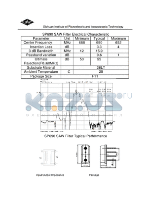 SP690 datasheet - SAW Filter Electrical Characteristic