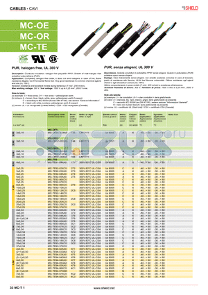 MC-OE datasheet - PUR, halogen free, UL 300 V