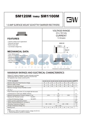SM120M datasheet - 1.0 AMP SURFACE MOUNT SCHOTTKY BARRIER RECTIFIERS