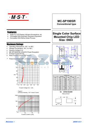 MC-SP190SR datasheet - Single Color Surface Mounted Chip LED Size :0603