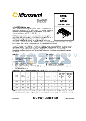 SM15 datasheet - TVSarray Series