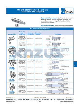 M83513-05-06 datasheet - Micro-D Hardware