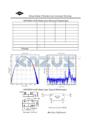 SP835D25 datasheet - SAW Delay Lines Electrical Characteristic