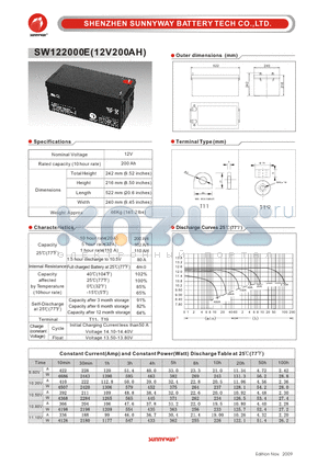 SW122000E datasheet - Photovaltaic & wind power battery