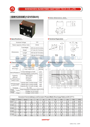SW12550E datasheet - Photovaltaic & wind power battery