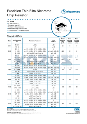 PCF-W0201LF-12-1001-C datasheet - Precision Thin Film Nichrome Chip Resistor