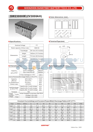 SW230000E datasheet - Photovaltaic & wind power battery