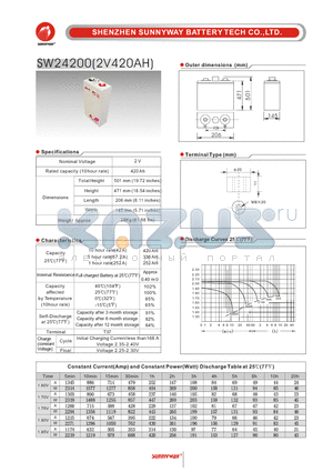 SW24200 datasheet - Telecom & Industry stationary battery