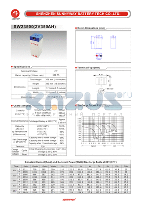 SW23500_2 datasheet - Telecom & Industry stationary battery