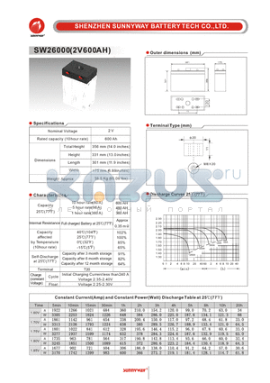 SW26000 datasheet - Telecom & Industry stationary battery