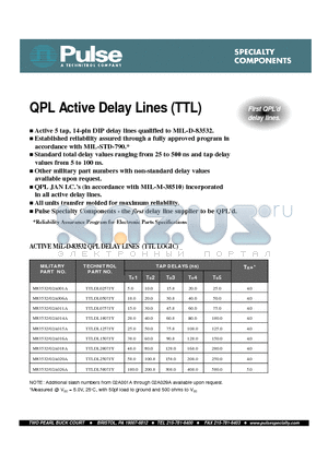 M83532/02A020A datasheet - QPL Active Delay Lines (TTL)