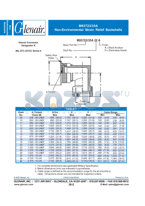 M83723-35M-16R datasheet - Non-Environmental Strain Relief Backshells