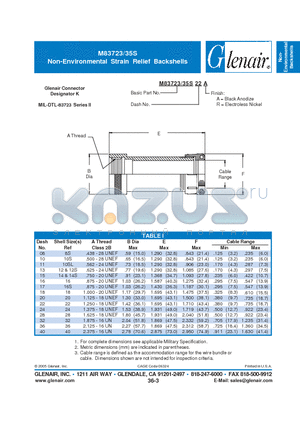 M83723-35S-10A datasheet - Non-Environmental Strain Relief Backshells