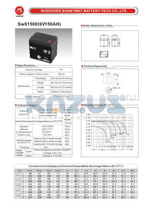 SW61500 datasheet - General Battery
