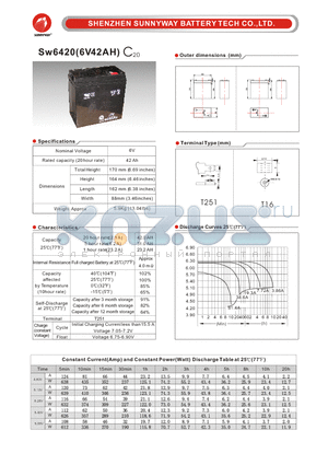 SW6420 datasheet - General Battery