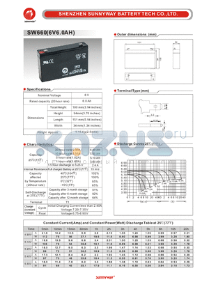 SW660 datasheet - General Battery