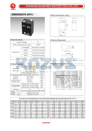 SW660_1 datasheet - General Battery