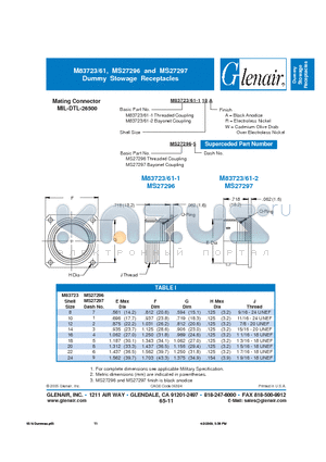 M83723-61-108A datasheet - Dummy Stowage Receptacles