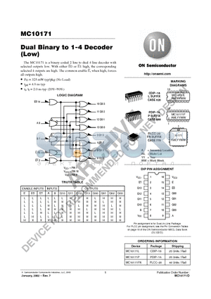 MC10171FN datasheet - Dual Binary to 1-4 Decoder (Low)