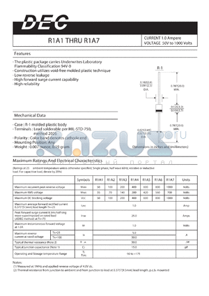 R1A7 datasheet - CURRENT 1.0 AMPERES VOLTAGE 50V TO 1000 VOLTS