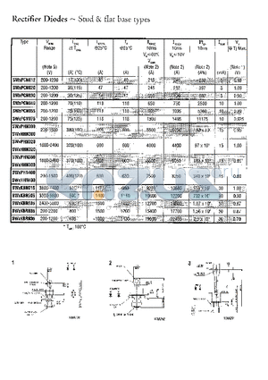 SWXKBR635 datasheet - RECTIFIER DIODES STUD AND FLAT BASE TYPES