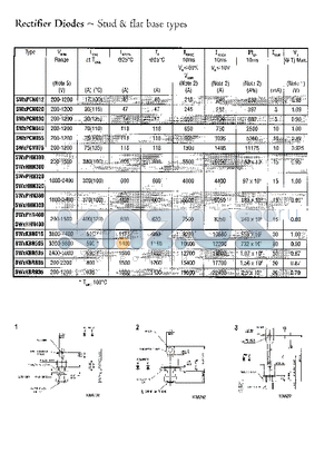 SWXHHN380 datasheet - RECTIFIER DIODES STUD AND FLAT BASE TYPES