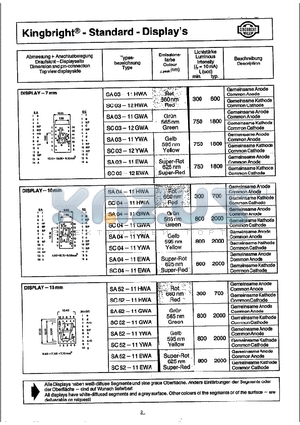 SA03-11YWA datasheet - Standard-Displays