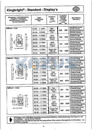 SA03-12YWA datasheet - Standard-Displays