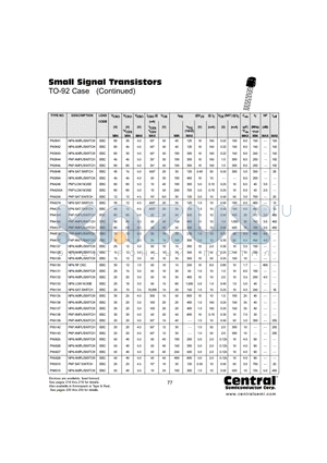PN4355 datasheet - Small Signal Transistors