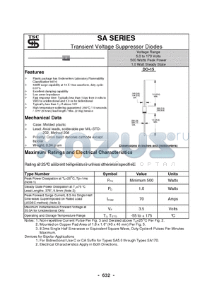 SA110A datasheet - Transient Voltage Suppressor Diodes