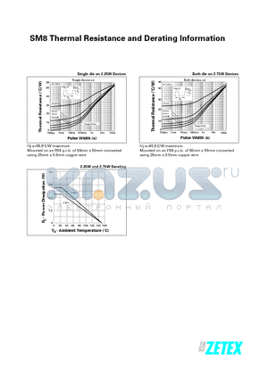 SM8 datasheet - Thermal Resistance and Derating Information