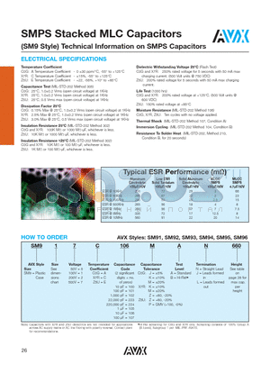 SM95 datasheet - SMPS Stacked MLC Capacitors (SM9 Style) Technical Information on SMPS Capacitors