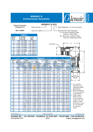 M28840-816WB datasheet - Environmental Backshells