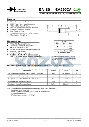 SA180A datasheet - 500W TRANSIENT VOLTAGE SUPPRESSOR