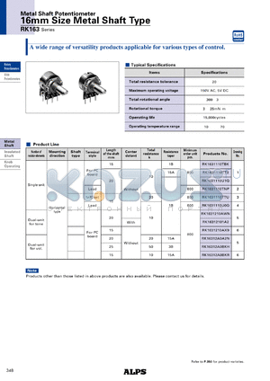 RK1631110U0Q datasheet - 16mm Size Metal Shaft Type