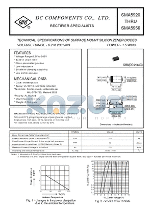 SMA5956 datasheet - TECHNICAL SPECIFICATIONS OF SURFACE MOUNT SILICON ZENER DIODES VOLTAGE RANGE - 6.2 to 200 Volts