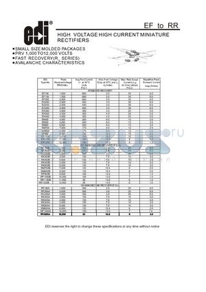 RK300B datasheet - HIGH VOLTAGE HIGH CURRENT MINIATURE RECTIFIERS