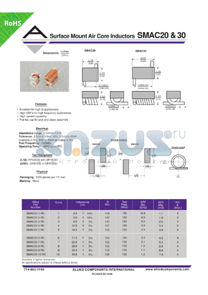 SMAC20-2-RC datasheet - Surface Mount Air Core Inductors
