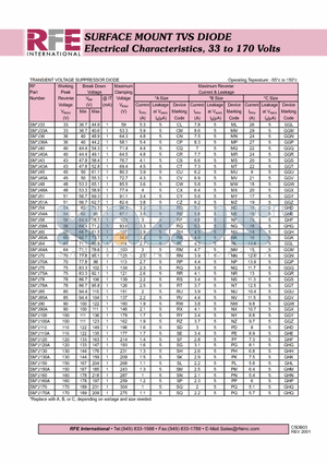 SMAJ120 datasheet - SURFACE MOUNT TVS DIODE Electrical Characteristics, 33 to 170 Volts