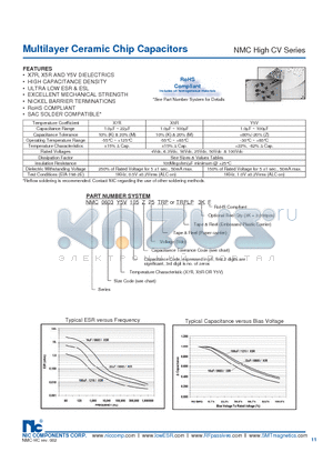 NMC0603Y5V105Z6.3TRP3KF datasheet - Multilayer Ceramic Chip Capacitors
