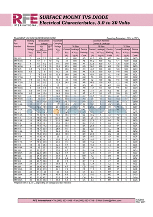 SMAJ18 datasheet - SURFACE MOUNT TVS DIODE Electrical Characteristics, 5.0 to 30 Volts