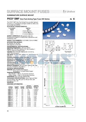 R459.500 datasheet - PICO SMF Very Fast-Acting Type Fuse 459 Series