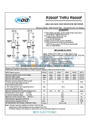 R5000F datasheet - HIGH VOLTAGE FAST RECOVERY RECTIFIER