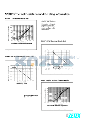 MSOP8 datasheet - Thermal Resistance and Derating Information