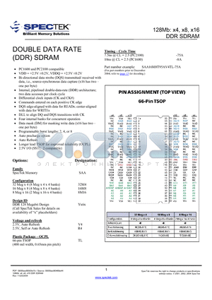 SAA32MXXX datasheet - DOUBLE DATA RATE (DDR) SDRAM