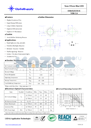 OSB4XZE3E1E datasheet - Xeon 3 Power Blue LED Long Lifetime Operation Superior ESD protection