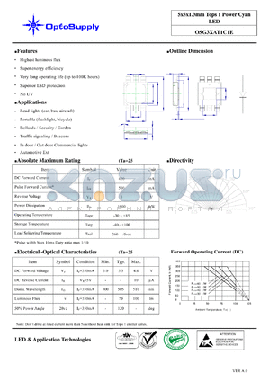 OSG3XAT1C1E datasheet - 5x5x1.3mm Tops 1 Power Cyan LED