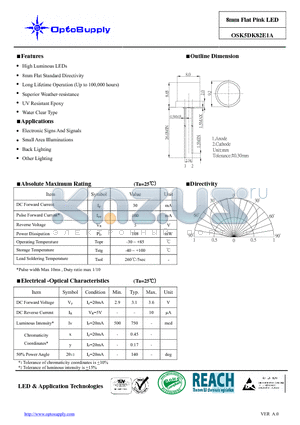 OSK5DK82E1A datasheet - 8mm Flat Pink LED